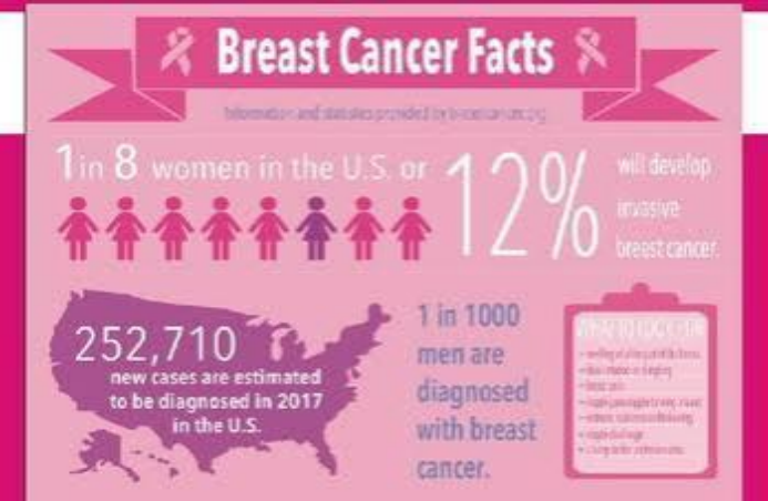 breast cancer